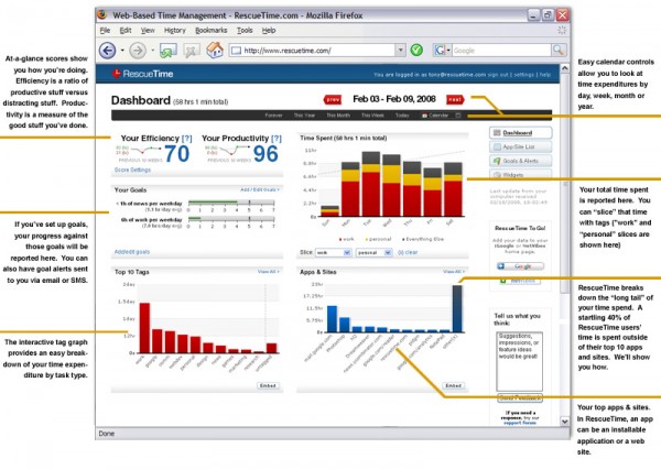 Rescue Time Dashboard